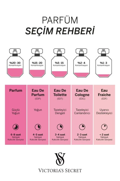 Bombshell Eau de Parfum - 11