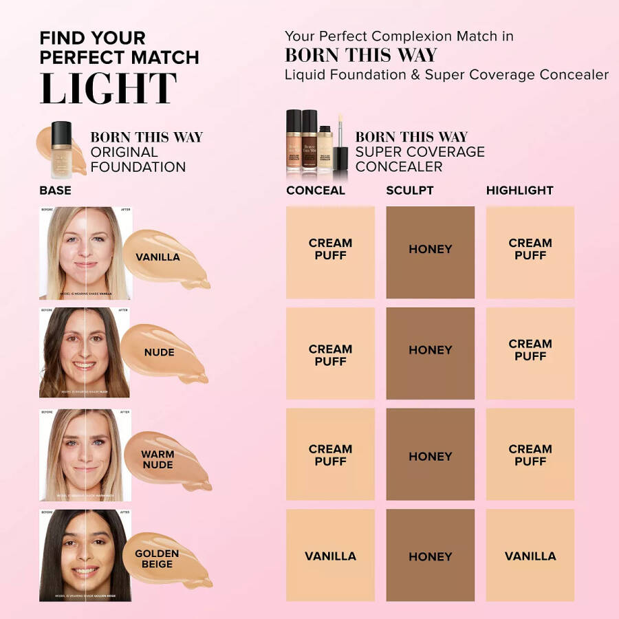 Born This Way Super Coverage Multi-Use Sculpting Concealer Chai - 5