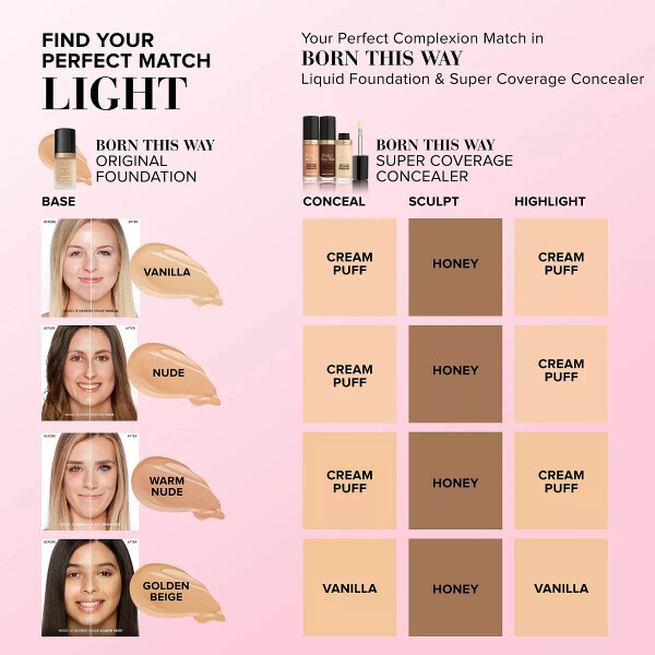 Born This Way Super Coverage Multi-Use Sculpting Concealer Mocha - 5