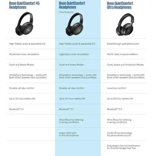 Bose QuietComfort Bluetooth Eshitish vositasi, Simsiz Eshitish vositasi, Mikrofonli quloq ustidagi shovqinni bekor qiluvchi eshitish vositasi, Batareyaning 24 soatgacha ishlash muddati, Moonstone Blue - Cheklangan nashr rangi 