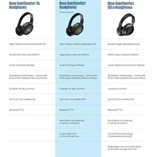 Bose QuietComfort Bluetooth Headphones, Wireless Headphones, Over Ear Noise Cancelling Headphones with Mic, Up To 24 Hours of Battery Life, Moonstone Blue - Limited Edition Color - 5