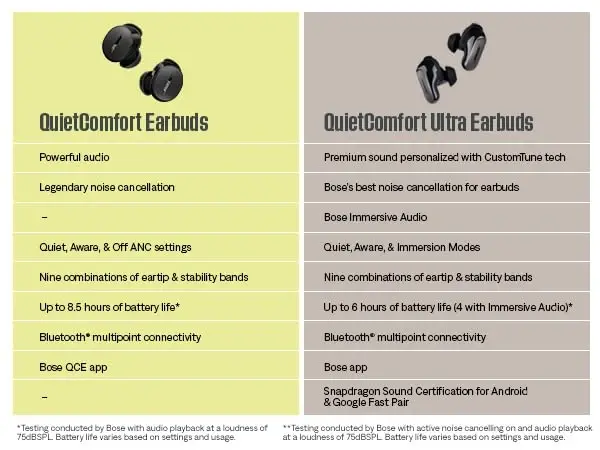 Bose QuietComfort Ultra Bluetooth Earbuds, Wireless Earbuds with Spatial Audio and World-Class Active Noise Cancellation, Deep Bass, Up to 6 Hours of Playtime, Diamond - 60th Anniversary Edition - 6