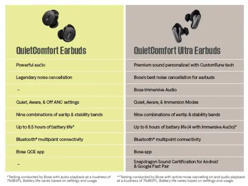 Bose QuietComfort Ultra Bluetooth quloqchinlari, Spatial Audio va jahon darajasidagi faol shovqinni bekor qilish, chuqur bas, 6 soatgacha oʻyin vaqti, Diamond - 60 yillik nashrga ega simsiz quloqchinlar - 6