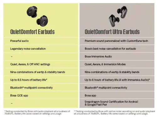 Bose QuietComfort Ultra simsiz shovqinni bekor qiluvchi quloqchinlar - Moonstone Blue, Base - 6