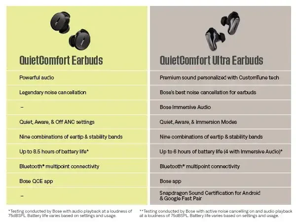 Bose QuietComfort Ultra Wireless Earbuds, Noise Cancelling Earbuds, Bluetooth Earbuds with Spatial Audio and World-Class Noise Cancellation, Black - 6