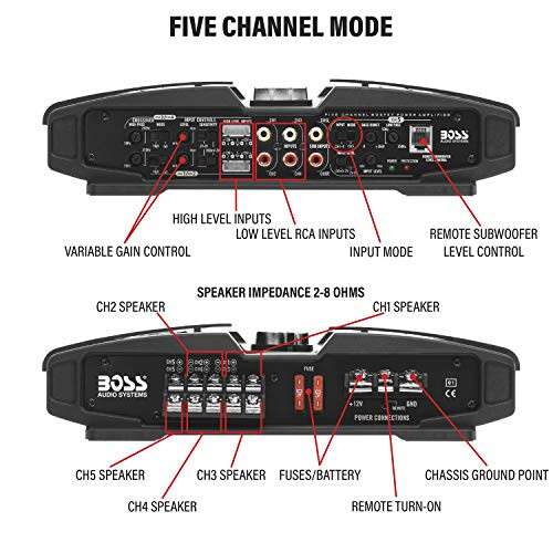 BOSS Audio Systems PV3700 5 Channel Car Stereo Amplifier – 3700 High Output, 5 Channel, 2/4 Ohm Stable, Low/High Level Inputs, High/Low Pass Crossover, Full Range, Bridgeable, for Subwoofer - 5