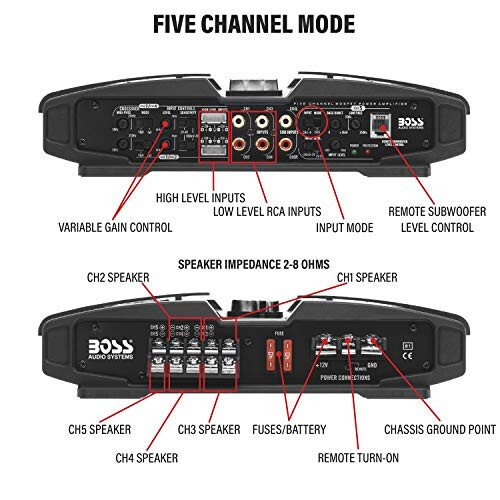 BOSS Audio Systems PV3700 5 Channel Car Stereo Amplifier – 3700 High Output, 5 Channel, 2/4 OModazone Stable, Low/High Level Inputs, High/Low Pass Crossover, Full Range, Bridgeable, for Subwoofer - 5