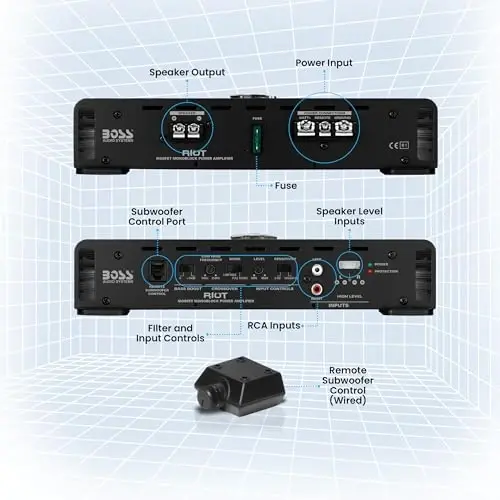 BOSS Audio Systems R1100M-S Monoblock Car Amplifier - 1100 High Output, 2-8 OModazone Stable, Low/High Level Inputs, Low Pass Crossover, MOSFET Power Supply - 4