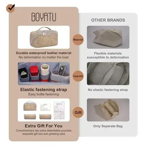 BOYATU Travel Makeup Bags Kosmetik Organizator Sumkasi: 3 to'plam Katta sig'imli Make up Sumkasi - PU Charmdan Yasalgan Ayollar uchun Tualet Sumkalari - Ajratgich va Tutqichli Keng Ochiq Portativ Qopcha (02-Och Jigarrang) - 2