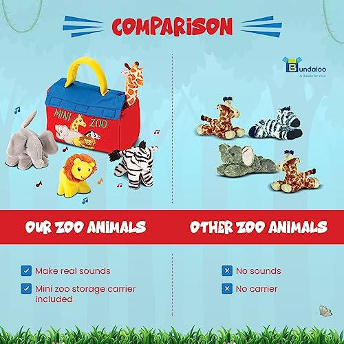 Bundaloo Plush Mini Zoo Playset - Giraffe, Elephant, Lion, Zebra - Interactive Animals, Carrier with Velcro Closure, Natural Sound Effects for Babies and Toddlers - 30