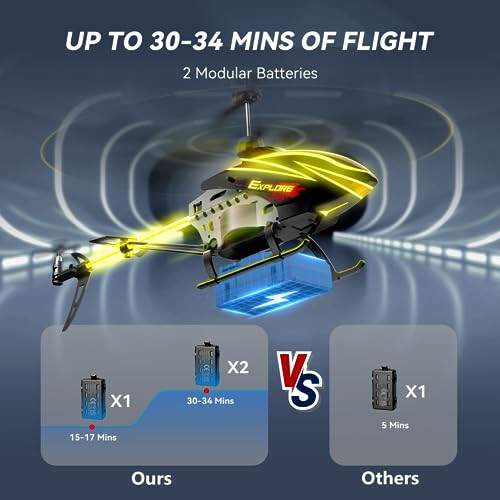 BUSSGO RC Helicopter, Remote Control Helicopter for Kids with 30Mins Flight(2 Batteries), 7+1 LED Light Modes, Altitude Hold, RC Toys for Boys Girls - 4