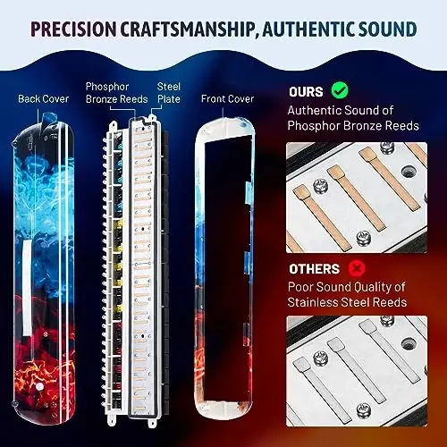 CAHAYA Melodica 32 Keys: Double Tubes Mouthpiece Air Piano Keyboard Musical Instrument Gift with Carrying Bag for Beginners, Professional Musicians - 4