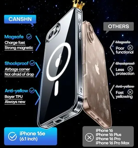 CANSHN Magnetic for iPhone 16e Case Clear, Upgraded [Full Camera Protection] [Compatible with Magsafe] Non-Yellowing Protective Shockproof Bumper - Clear - 5