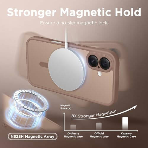 CAPRARO Magnetic iPhone 16 korpusi bilan mos, Yangilangan [To'liq kamera himoyasi] [MagSafe bilan mos] Himoyachi yarim shaffof mat ayollar qizlar uchun telefon korpusi qopqog'i, Jigarrang - 4