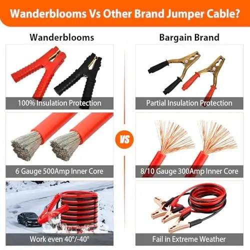 Car emergency kit with air compressor, roadside emergency car kit for vehicles, auto truck with jumper cables, winter car safety kit with folding shovel, car repair tool set, first aid kit, blanket, tow rope. - 3