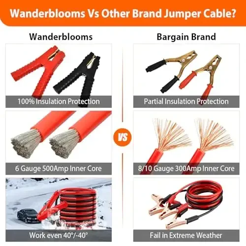 Car emergency kit with air compressor, roadside emergency car kit for vehicles, auto truck with jumper cables, winter car safety kit with folding shovel, car repair tool set, first aid kit, blanket, tow rope. - 3