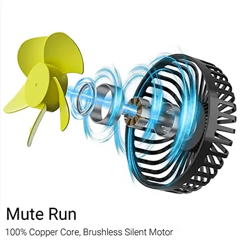 Car Fan for Backseat, USB Powered Car Rear Seat Headrest Fan, 3 Speeds and 360 Degree Rotatable Cooling Fan, Powerful Air Circulation Fan for Sedan, SUV, RV, Pickup, Truck, Van, Golf Vehicles and Boat - QIDOE (1)