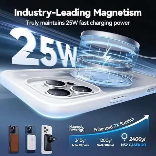 CASEKOO 14 Pro Max uchun magnitli ko'rinmas stendli g'ilof [Harbiy tomchidan himoya] [MagSafe bilan mos] Zarba o'tkazmaydigan ingichka yarim shaffof matli Promax g'ilof 6,7 dyuym, Oq - CASEKOO (1)