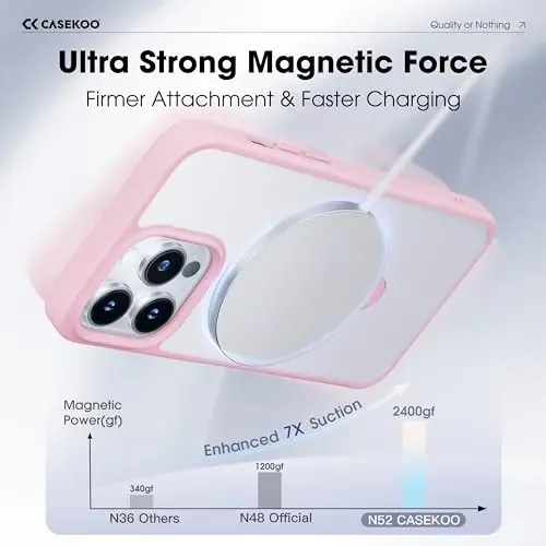 CASEKOO Designed for iPhone 13 Pro Max Case with Magnetic Invisible Stand [Military Drop Protection] [Compatible with MagSafe] Shockproof Slim Translucent Matte Promax Case 6.7 Inch, Pink - 2