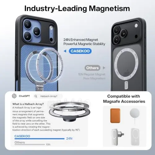CASEKOO Durable Magnetic Stand for iPhone 18 Pro Max Case, Breeze Blue | [Military Drop Protection] [Fit for MagSafe] Translucent Flat Back, Slim Shockproof for iPhone 18 Pro Max Phone Case 6.9