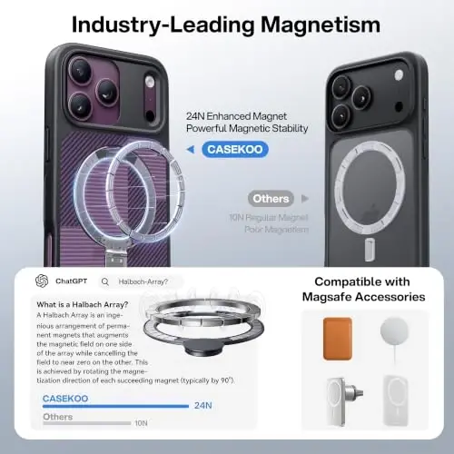 CASEKOO Durable Magnetic Stand for iPhone 18 Pro Max Case, Dusk Purple | [Military Drop Protection] [Fit for MagSafe] Translucent Flat Back, Slim Shockproof for iPhone 18 Pro Max Phone Case 6.9