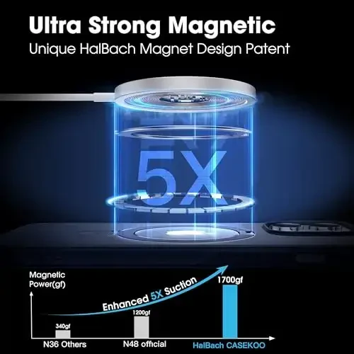 CASEKOO iPhone 12 Pro Max uchun magnitli ko'rinmas stendli [Harbiy tomchidan himoya] [MagSafe bilan mos] zarbga chidamli yarim shaffof matli ingichka Promax telefon qopqog'i 6,7