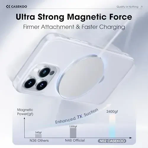 CASEKOO Designed for iPhone 13 Pro Max Case with Magnetic Invisible Stand [Military Drop Protection] [Compatible with MagSafe] Shockproof Translucent Matte Slim Promax Phone 6.7