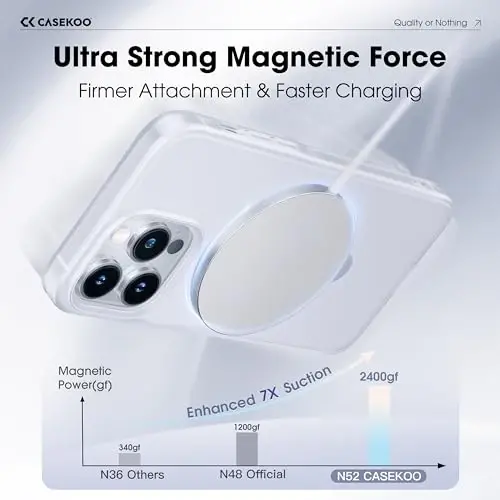 CASEKOO iPhone 13 Pro Max uchun magnitli ko'rinmas stendga ega g'ilof [Harbiy tomchidan himoya] [MagSafe bilan mos] zarbga chidamli yarim shaffof mato Slim Promax Phone 6.7