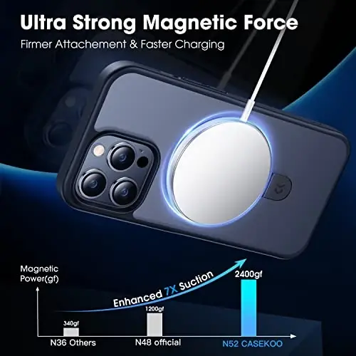 CASEKOO iPhone 14 Pro Max uchun magnitli ko'rinmas stendli g'ilof bilan [Harbiy tushishdan himoya] [MagSafe bilan mos] Zarba o'tkazmaydigan ingichka yarim shaffof mat Promax g'ilof 6.7