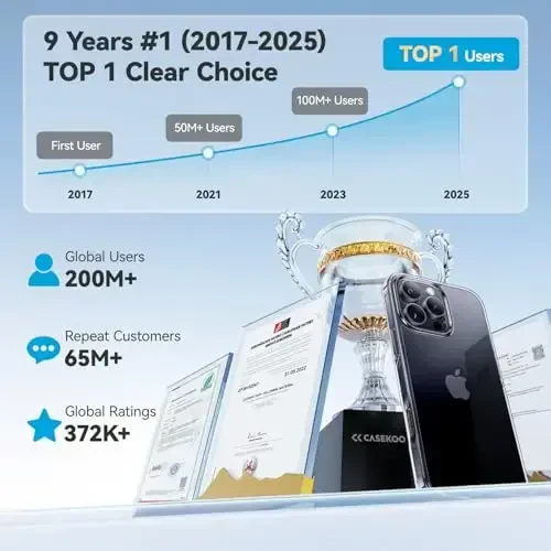 CASEKOO for iPhone 16 Pro Case Crystal Clear, [Never Yellow Technology] [12FT Military-Grade Protection] Transparent Slim Cover Women Men Phone 16 Pro Case 6.3 inch, Clear - 4