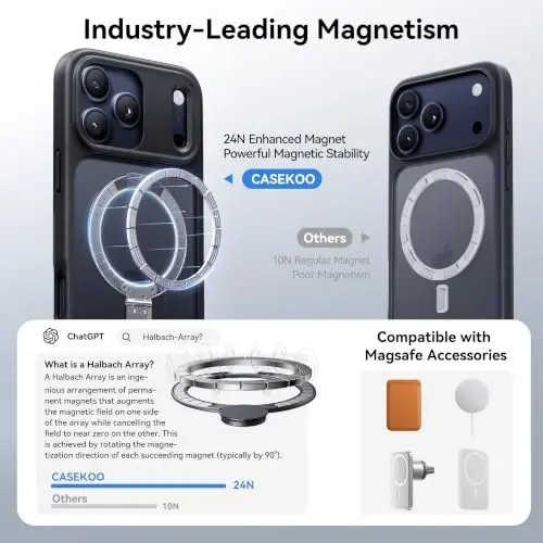 CASEKOO iPhone 17 Pro Max uchun Ultra-Magnetic stendi [Harbiy darajadagi tushishdan himoya] [MagSafe bilan mos] Zarba o'tkazmaydigan yarim shaffof matli ingichka halqali ushlagich, iPhone 17 ProMax 6.9