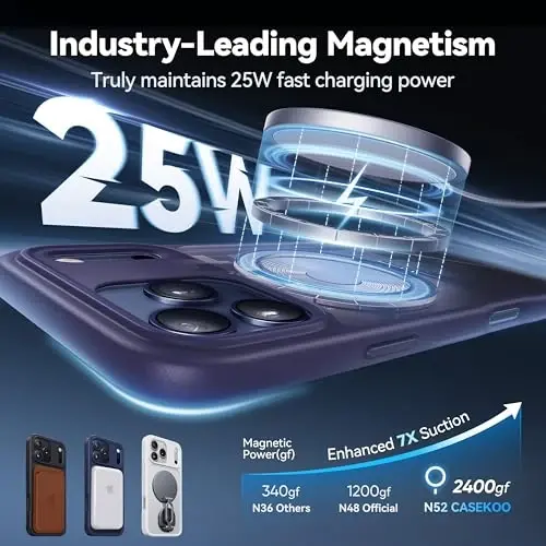 CASEKOO iPhone 17 Pro uchun Ultra-Magnit Stend G'ilofi [Harbiy Darajadagi Tushishdan Himoya] [MagSafe bilan mos] Zarbadan Himoyalangan Yarim Shaffof Mat Yupqa Halqali Tutqich, iPhone 17 pro 6.3