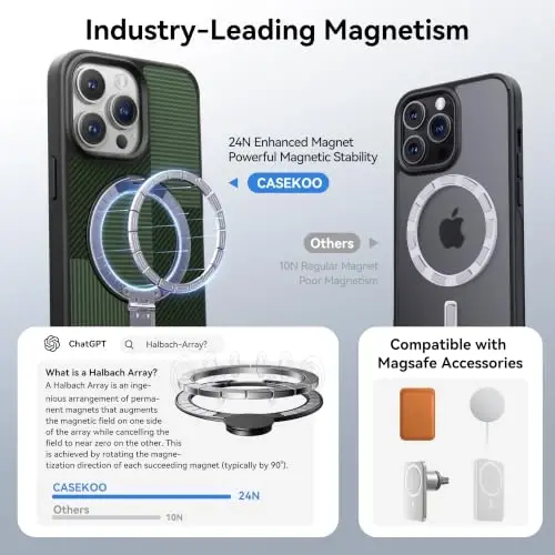 CASEKOO Ultra-Magnetic Stand for iPhone 14 Pro Max Case, Matcha Green | [Military Drop Protection] [Compatible with MagSafe] Shockproof Slim Translucent Matte Ring for 14 Promax Phone Case 6.7 Inch - 3