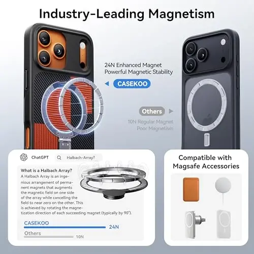 CASEKOO Ultra-Magnetic Stand for iPhone 17 Pro Max Case [Military Drop Protection] [Compatible with MagSafe] Shockproof Translucent Matte Slim for iPhone 17 Pro Max Phone Case 6.9