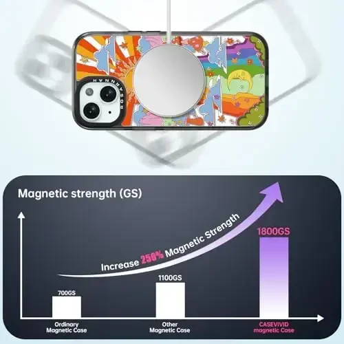 casevivid Magnetic for iPhone 15 Magsafe Case Cute Aesthetic - Durable Shockproof 6.6 ft Drop Impact Phone Case Cover with Funny Fashion Mushroom 6.1