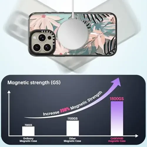casevivid Magnetic for iPhone 15 Pro Max Magsafe Case Cute Aesthetic - Durable Shockproof 6.6 ft Drop Impact Phone Case Cover with Funny Fashion Palm Tree 6.7