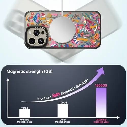 casevivid iPhone 15 Pro Max için Manyetik Magsafe Kılıfı Sevimli Estetik - Dayanıklı Darbeye Dayanıklı 2 m Düşme Etkisine Dayanıklı Telefon Kılıfı Komik Moda Mantar Ormanı 6.7