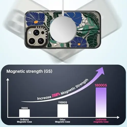 casevivid iPhone 15 Pro uchun magnitli Magsafe g‘ilofi Chiroyli estetik – Zarbalarga chidamli 6.6 fut balandlikdan tushishga bardoshli telefon g‘ilofi Qiziqarli moda Passiflora Caerulea 6.1