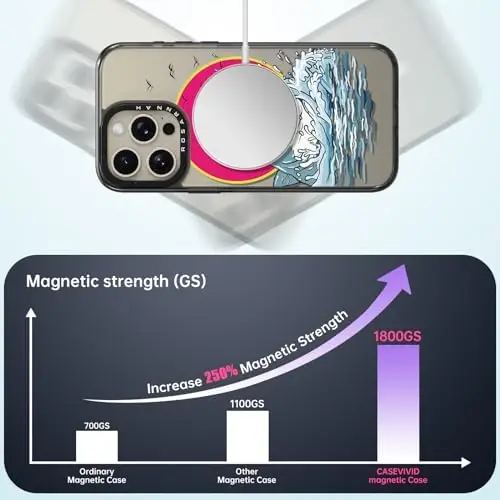 casevivid Magnetic for iPhone 15 Pro Magsafe Case Cute Aesthetic - Durable Shockproof 6.6 ft Drop Impact Phone Case Cover with Funny Fashion Shark 6.1