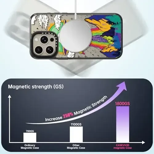 casevivid Magnetic for iPhone 15 Pro Magsafe Case Cute Aesthetic - Durable Shockproof 6.6 ft Drop Impact Phone Case Cover with Funny Fashion UFO 6.1