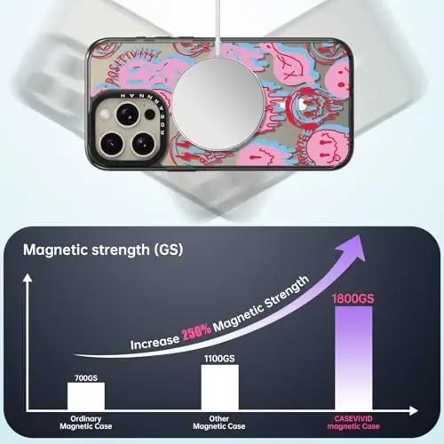 casevivid Magnetic for iPhone 15 Pro Max Magsafe Case Cute Aesthetic - Durable Shockproof 6.6 ft Drop Impact Phone Case Cover with Funny Fashion Radiate 6.7