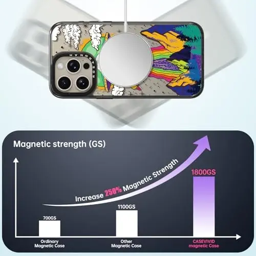 casevivid Magnetic for iPhone 15 Pro Magsafe Case Cute Aesthetic - Durable Shockproof 6.6 ft Drop Impact Phone Case Cover with Funny Fashion UFO 6.1