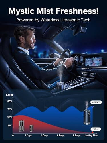 Ceeniu Akıllı Araba Hava Temizleyicileri, Ultrasonik Buharla Yeni Koku Deneyimi, Otomatik Açma/Kapama, Güçlü Dahili Pil, Doğal Koku, Ayarlanabilir Araba Kokusu, Kolonya Kokusu - 11