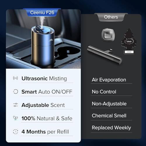 Ceeniu Smart Car Air Fresheners, New Smell Experience By Ultrasonic mist, Auto On/Off, Powerful Built-in Battery, Natural Fragrance, Adjustable Car freshener, Cologne Scent - 16