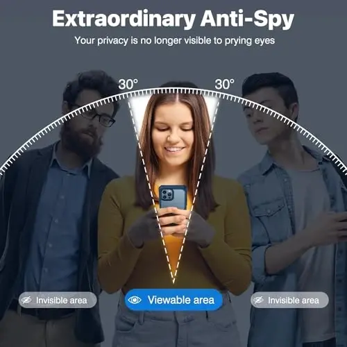 CENHUFO Privacy for iPhone 12 Pro Max Case, Full Body Phone Case with Built-in 9H Tempered Glass Privacy Screen Protector and Camera Lens Protector, Anti Peep Shockproof Bumper Clear Cover - Blue 