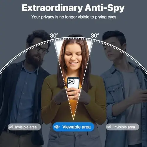 CENHUFO Magnetic Privacy for iPhone 16 Pro Max Case [Compatible with Magsafe] Full Body Phone Case Built-in 9H Tempered Glass Privacy Screen Protector Camera Lens Protector, Shockproof Cover -Blue - 2