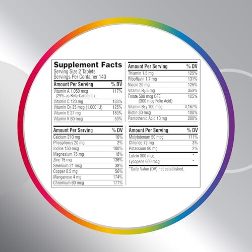 Centrum Minis Silver Erkaklar Uchun 50 Yildan Keyin Multivitamin, Multivitamin/Multimineral Qo'shimchasi, D3 Vitamini, B Vitaminlari va Sink, GMOsiz Tarkib, Katta Yoshdagi Kishilarda Xotira va Idrokni Qo'llab-quvvatlaydi - 280 dona - 12