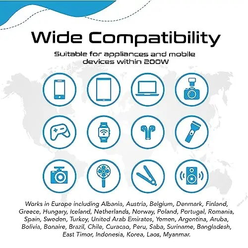 Ceptics European Travel Voltage Converter, 200W Adapter for Curling Iron, Straightener, Charger, Step Down World Power Plug - 4 USB PD 18W Fast Charging - SWadApt Compatible - Type C, E/F, G Included - 4