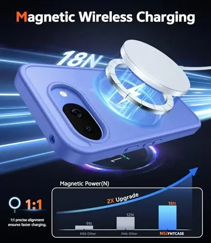 Чехол FNTCASE для Google Pixel 10A: матовый полупрозрачный с защитной пленкой, ударопрочный, военного класса защиты, прочный ТПУ-чехол — 6,3 дюйма (ультрамарин) - 3