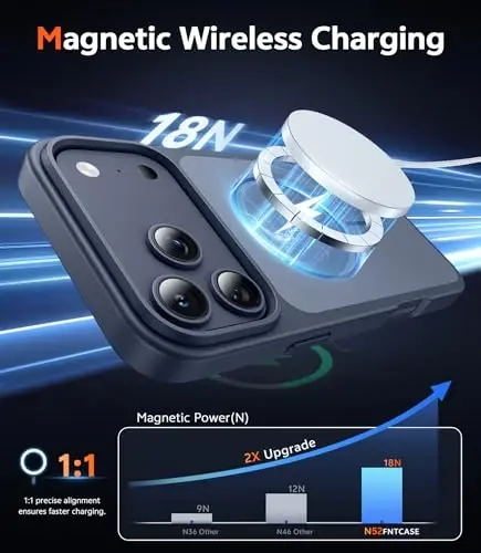 Чехол FNTCASE для iPhone 17 Pro-Max: магнитные чехлы с защитной пленкой для экрана, совместимые с Magsafe, тонкий, прочный, ударопрочный защитный двухцветный чехол для телефона - 3